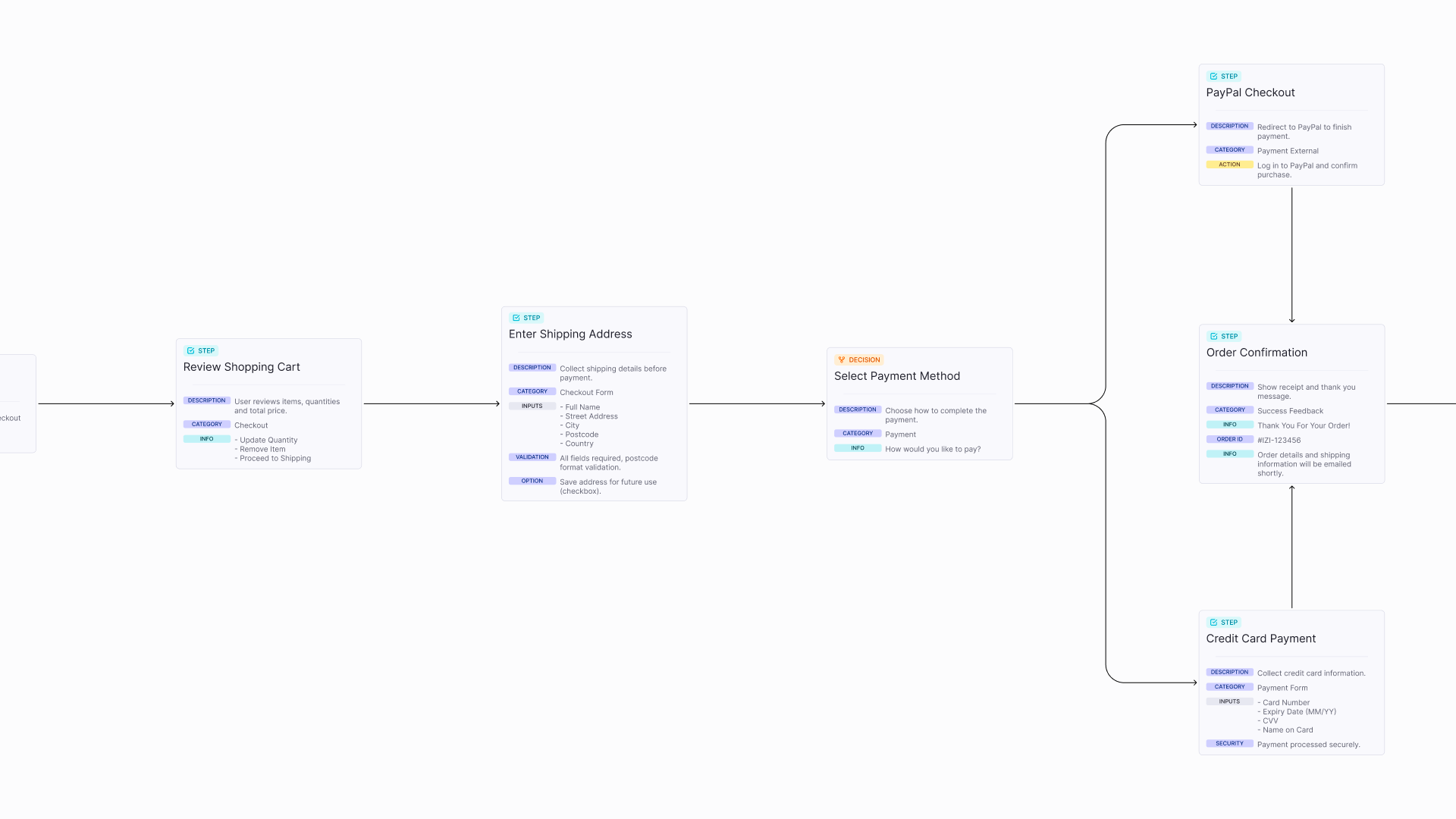 iziFlow Plugin - Gallery image 4